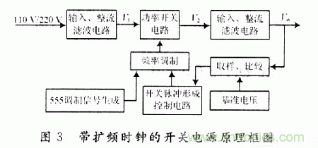 帶擴(kuò)頻時鐘的開關(guān)電源原理框圖