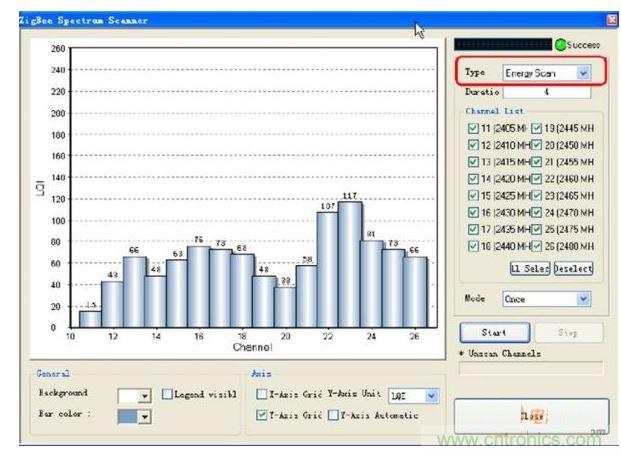 ZigBee Analyser對無線信道進行評估