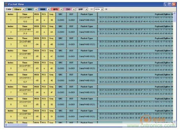 分析儀配套分析工具Packet-Analyzer進行網(wǎng)絡(luò)運行狀態(tài)監(jiān)控