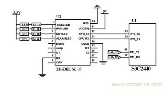 ZigBee 無線模塊與主控制電路連接圖。