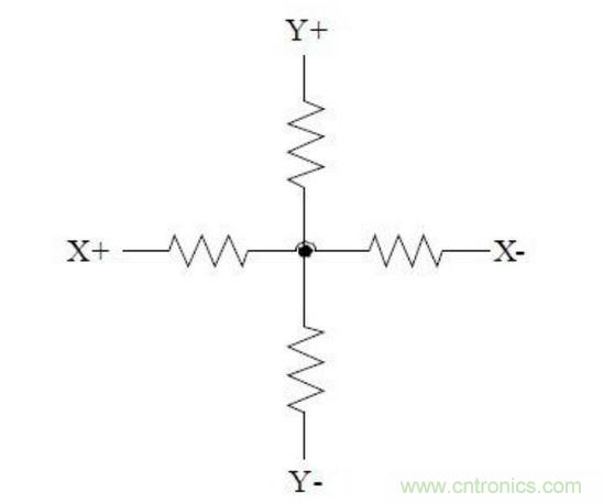 四線電阻式觸摸屏的等效電路。