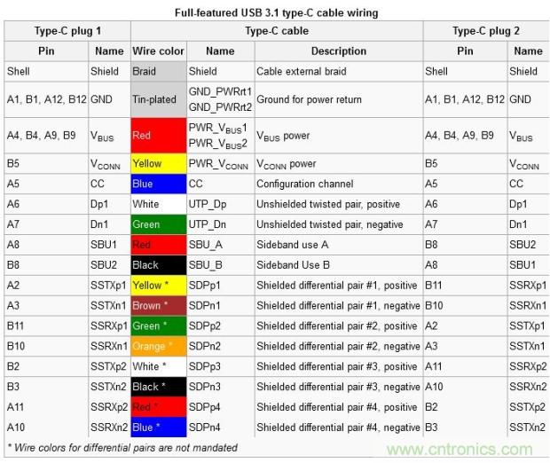 只需了解5個(gè)point，完爆USB Type C絕對(duì)沒問題！