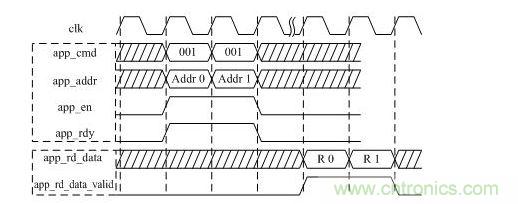 DDR3讀操作時(shí)序圖（突發(fā)長(zhǎng)度BL=8）