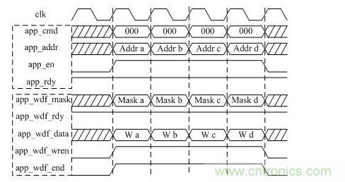 DDR3寫(xiě)操作時(shí)序圖（突發(fā)長(zhǎng)度BL=8）