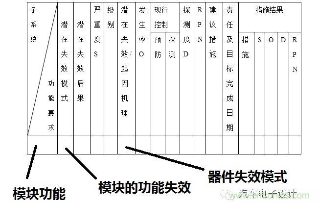 基于失效機(jī)理的設(shè)計(jì)過(guò)程及優(yōu)化建議