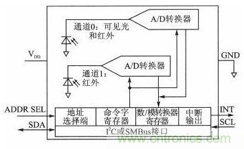 LED驅(qū)動器設(shè)計