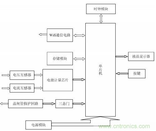 設(shè)計(jì)解析：基于單片機(jī)的智能電表的設(shè)計(jì)