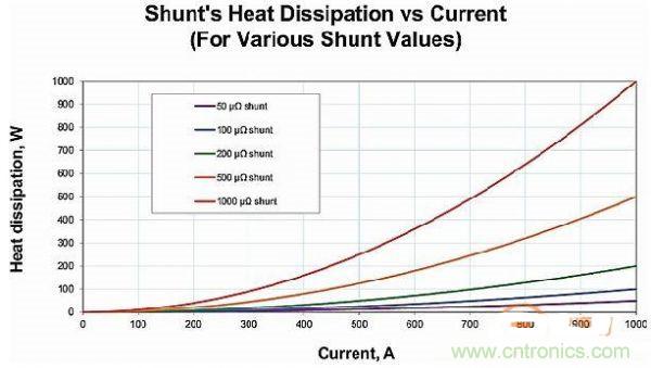 包學(xué)包會(huì)：測(cè)量50A以上的直流電流怎么測(cè)？