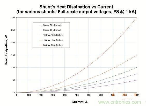 包學(xué)包會(huì)：測(cè)量50A以上的直流電流怎么測(cè)？