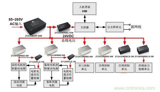 紡織機的控制系統(tǒng)供電設(shè)計