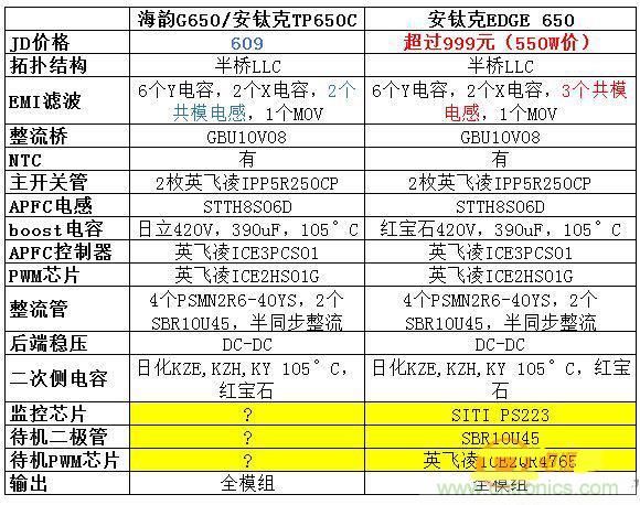 臺式電源選購全攻略，遠(yuǎn)離被坑的結(jié)局【變壓器篇】