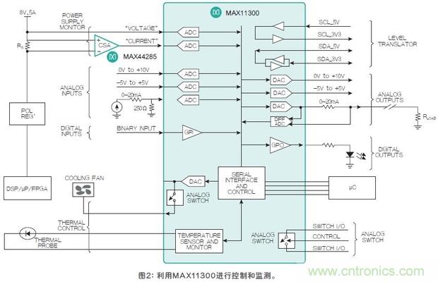 FPGA“入伙”混合信號世界，可編程模擬IC功不可沒