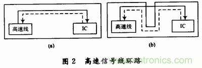 高速DSP系統(tǒng)的電路板級(jí)電磁兼容性設(shè)計(jì)