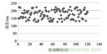 技術(shù)前沿：基于北斗導(dǎo)航系統(tǒng)+ZigBee的無(wú)線(xiàn)終端設(shè)計(jì)