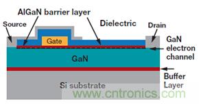 未來(lái)電源設(shè)計(jì)的進(jìn)步，GaN氮化鎵將是突破點(diǎn)