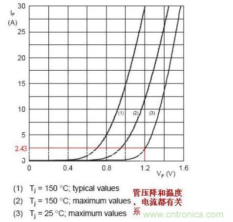 算法1：