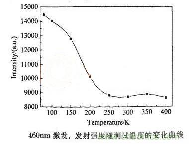 如何提高LED照明的顯色指數(shù)？