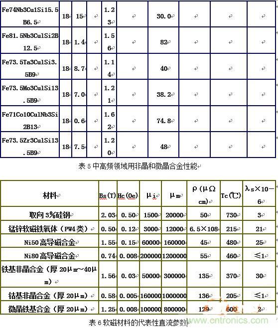 你真正了解電磁元件嗎？讓軟磁材料“拿主意”