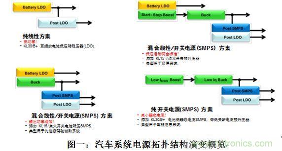 什么電源能夠提高汽車的燃油經(jīng)濟(jì)性？