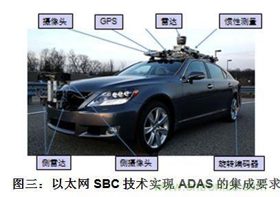 什么電源能夠提高汽車的燃油經(jīng)濟(jì)性？