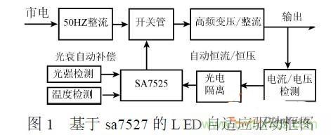 補(bǔ)充LED電源缺陷，完美克服常規(guī)問題