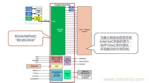 采用了BD2613GW的系統(tǒng)構成。