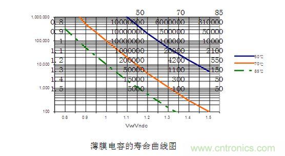 2、壽命對(duì)比