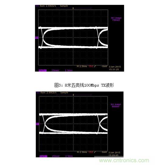 15米五類(lèi)線100Mbps TX波形