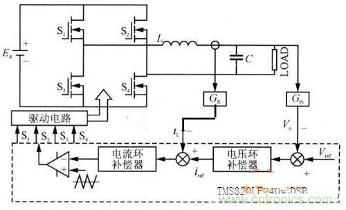 什么是微處理器重復控制？對逆變器有什么作用？