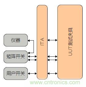 功能測(cè)試的信號(hào)管理系統(tǒng)