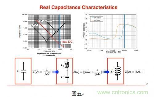 如何解決可攜式產(chǎn)品的電磁干擾?