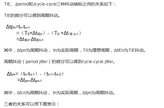 探討時鐘抖動和相位噪聲的測量方法