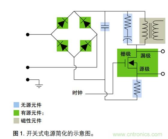 進行電源測量和分析的捷徑