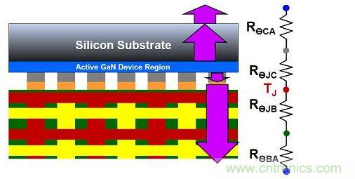 氮化鎵器件的散熱效率。