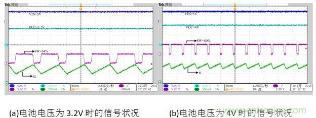 單電感移動(dòng)電源的設(shè)計(jì)