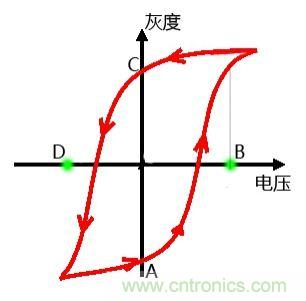 小眾也瘋狂！電子墨水瓶襲擊市場(chǎng)