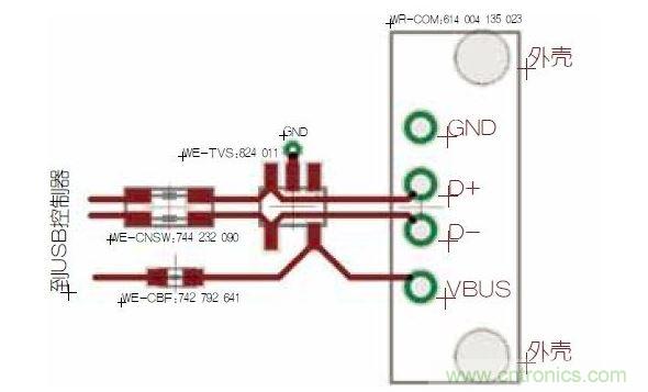 USB端口保護(hù)。