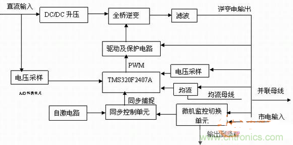 如何從硬件入手提升逆變電源的可靠性和效率？