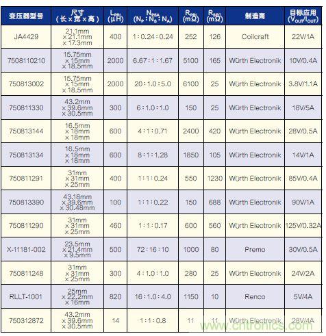 有了高壓反激式控制器，視頻安防系統(tǒng)“有如神助”！