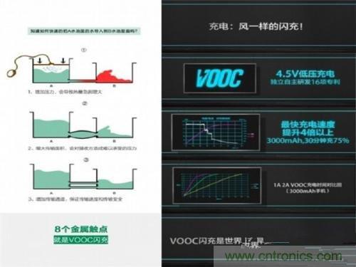 盤(pán)點(diǎn)7大快速充電技術(shù)，哪個(gè)能10分鐘充滿50%?