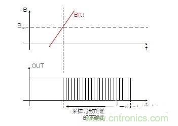 霍爾傳感器設(shè)計(jì)攻略