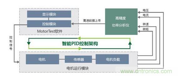 MPT電機測試系統(tǒng)架構圖