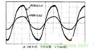 DSP軟件巧妙助力，有效校正感應(yīng)加熱電源功率因數(shù)