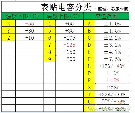 關(guān)電源器件