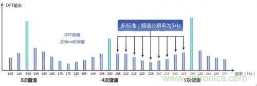 照明燈具的測試痛點(diǎn)，看周立功怎么解決！