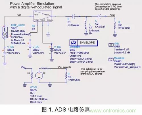 求解PCB電磁場的方法及仿真軟件