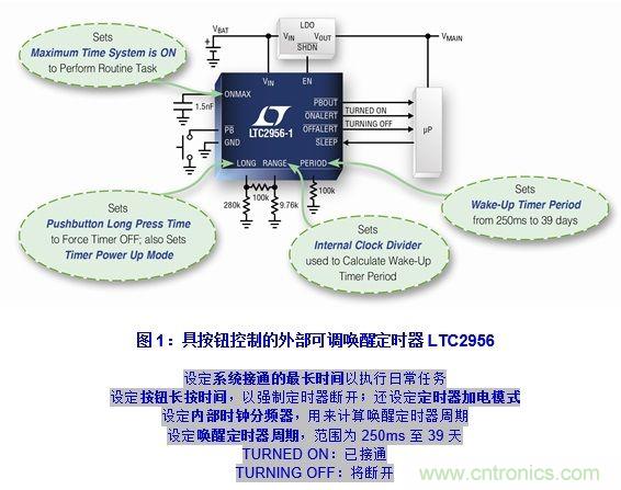 無(wú)代碼調(diào)節(jié)電子喚醒定時(shí)器的設(shè)計(jì)實(shí)例