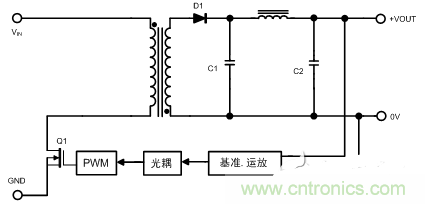 開關(guān)電源的噪聲怎么產(chǎn)生的？如何抑制？