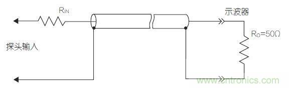 傳輸線探頭大幅降低輸入電容，但它也降低了輸入電阻，從而降低了整體阻抗
