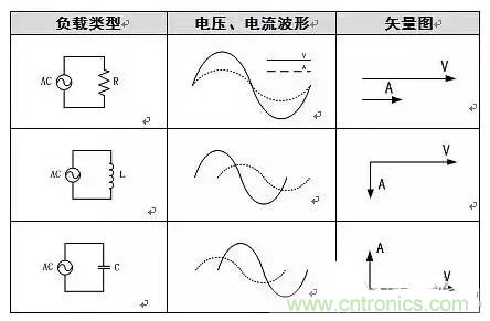 有功功率和無功功率是真實(shí)存在的嗎？